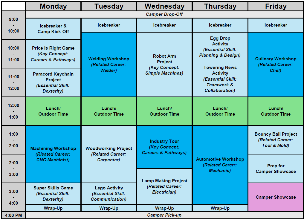 A second sample schedule of activities during a week at a Trades & Tech Camp.